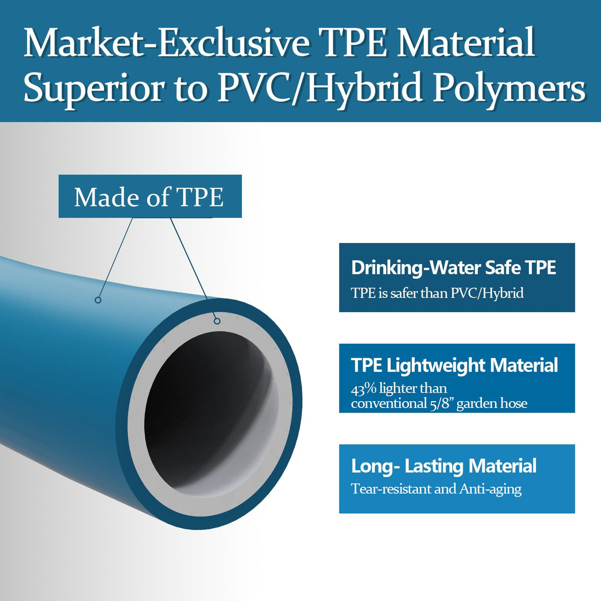 5/8 in x 100 ft TPE Garden Hose E4259