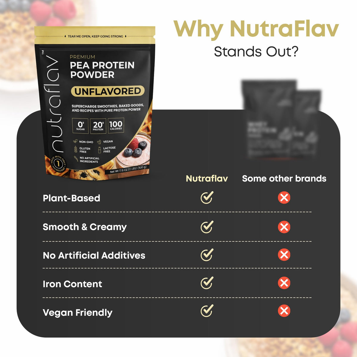 Unflavored Vegan Pea Protein Powder, 20 Servings R68548