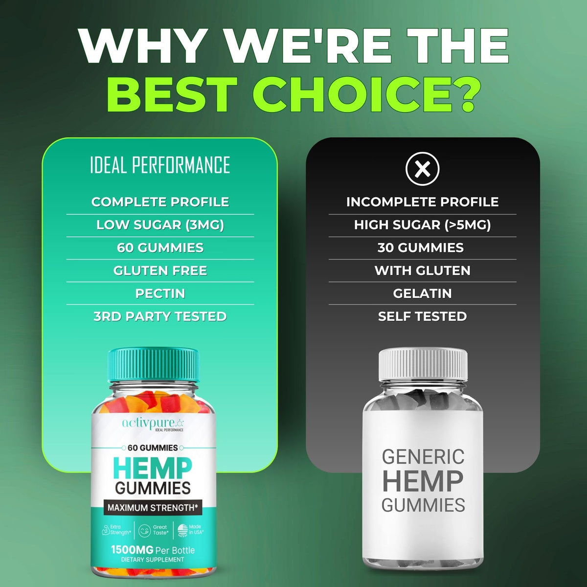 Hemp Gummies 60 Gummies S648619