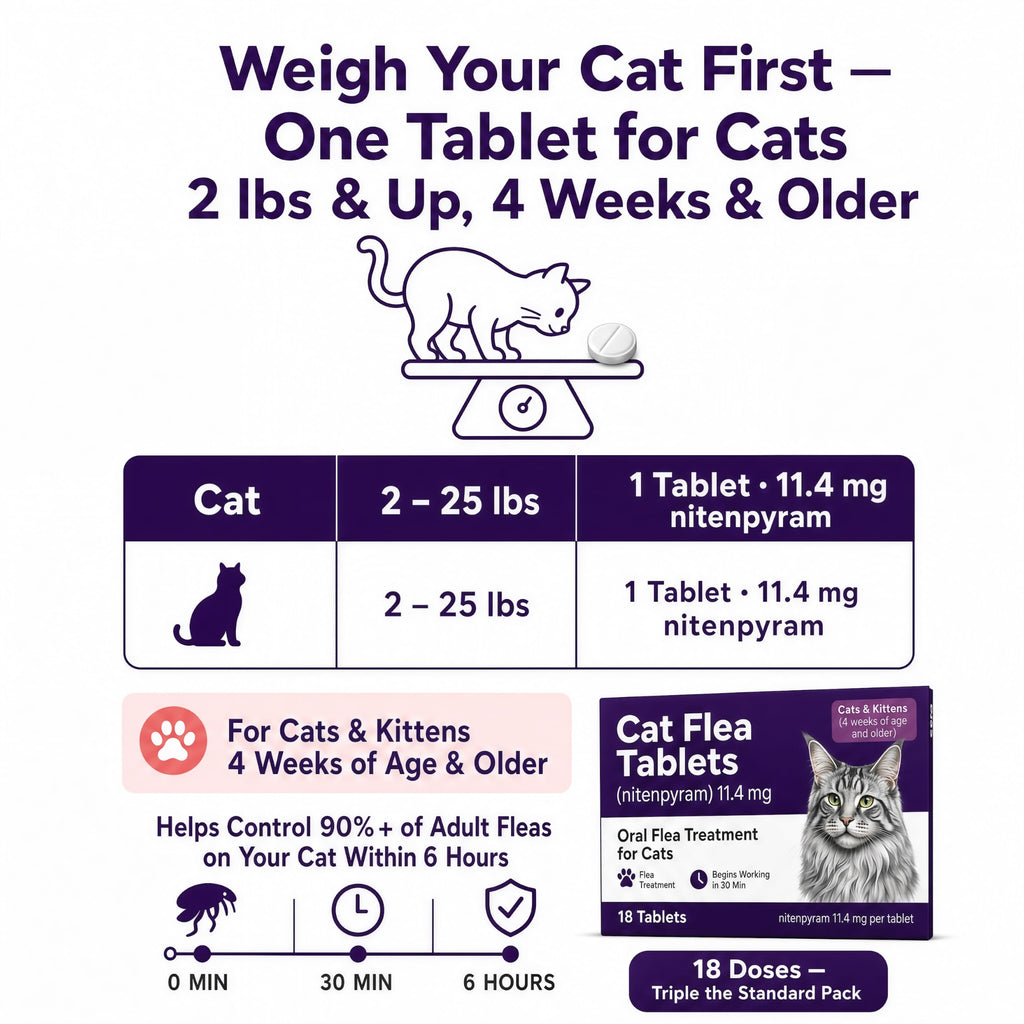 Flea Treatment Tablets 11.4 mg 18 Count Q858