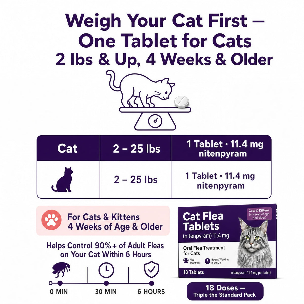 Flea Treatment Tablets 11.4 mg 18 Count Q858